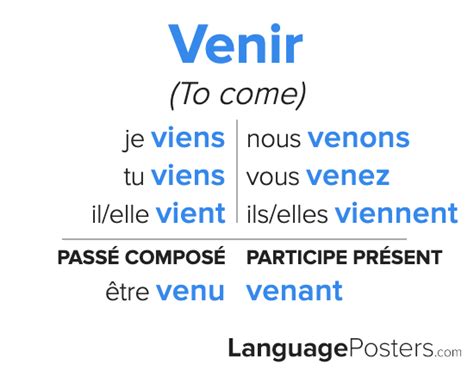 What Does Venir Mean