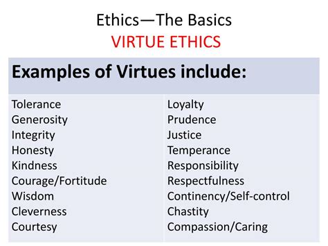 What Does Virtue Mean
