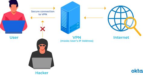 what does vpn not connected mean