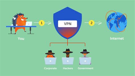 What Does Vpn Stand For