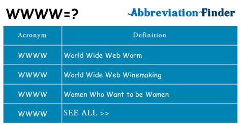 What Does Wwww Stand For