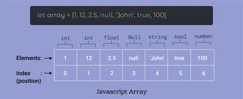 what does.</p><h2>Table of contents</h2><p>mean in javascript array