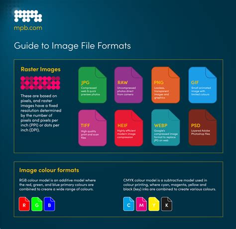 What File Format Ares