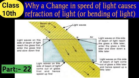 What Form Of Light Causes Transition Of Valence Electrons