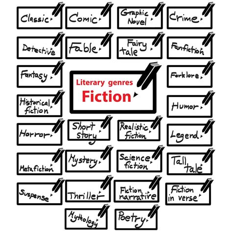 What Genre Is My Novel Jessica Dall Elements Of Fantasy Genre Elementary - Elements Of Fantasy Genre Elementary