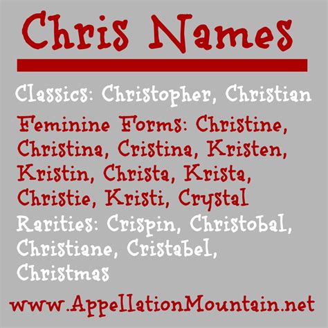 what girl names start with chris