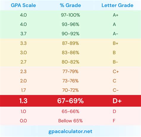 What Grade Do I Need For Mp4 Calculator