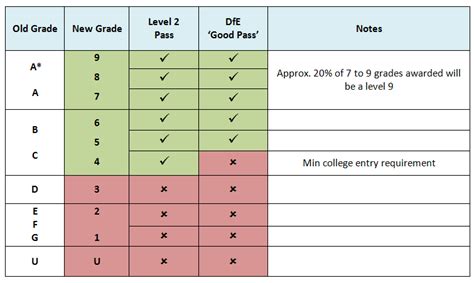 What Grade Is Level D On Iready 2023 Iready 2nd Grade - Iready 2nd Grade