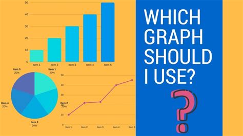 What Graph Do I Use In This Experiment Science Experiment Graph - Science Experiment Graph