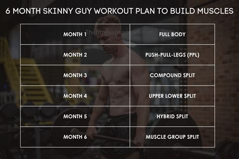 what happens if a skinny guy workout