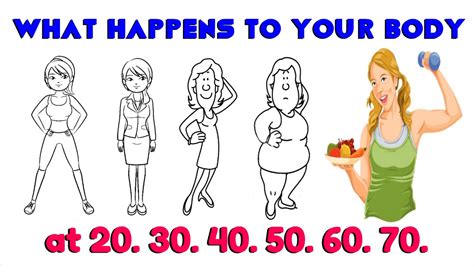 what happens to a womans body in her 60s