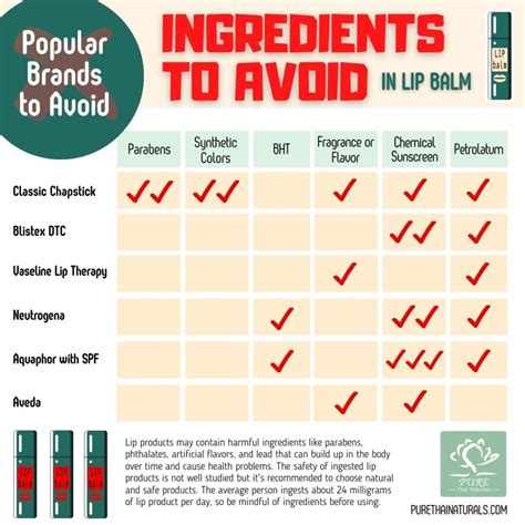 what ingredients to avoid in lip balm