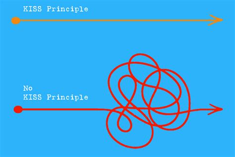 what is the kiss principle