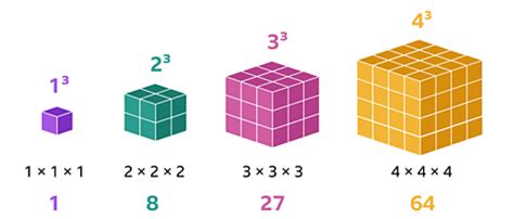 What Is 2 Cubed