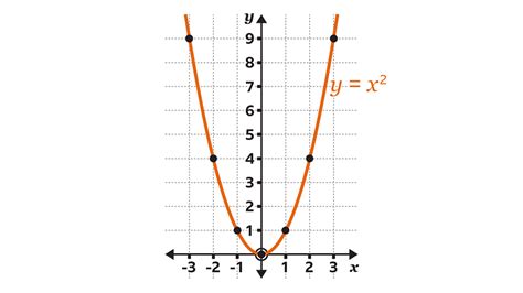 What Is 2 Squared