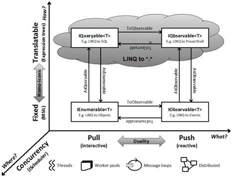 what is IEnumerable in .net - Stack Overflow