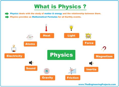 What Is A Basic Physics General Definition Of Potential In Science - Potential In Science