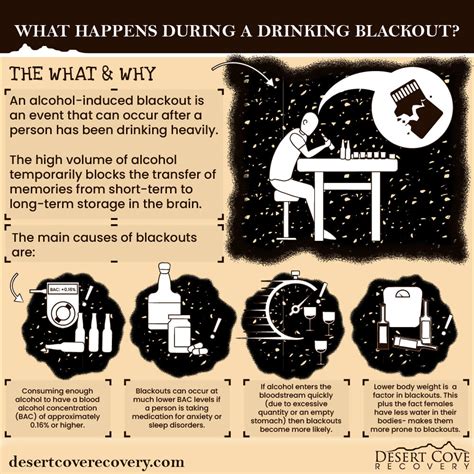 what is a blackout while drinking