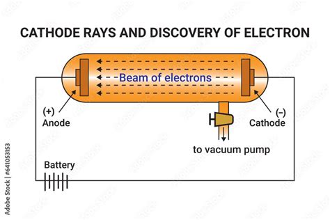 What Is A Cathode Ray Oscilloscope