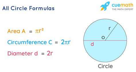 What Is A Circle Definition Formulas Properties Examples Circle The Same Number - Circle The Same Number