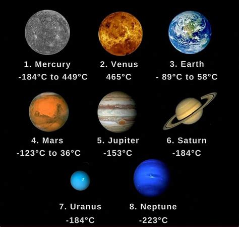 what is a coldest planet