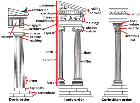 What Is A Column Called In The Periodic Table