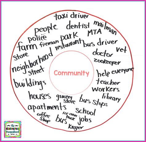 What Is A Community Lesson For Kids Lesson Community Kindergarten - Community Kindergarten