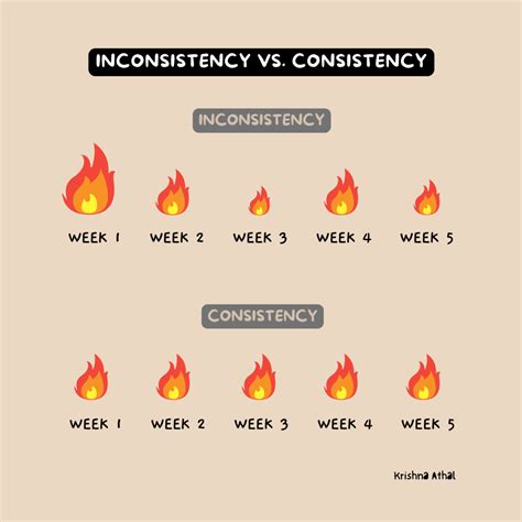 What Is A Consistent Indeoendent