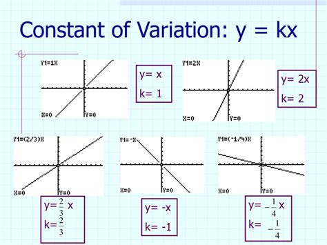 What Is A Constant Variation