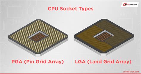 What Is A Cpu Socket In A Computer