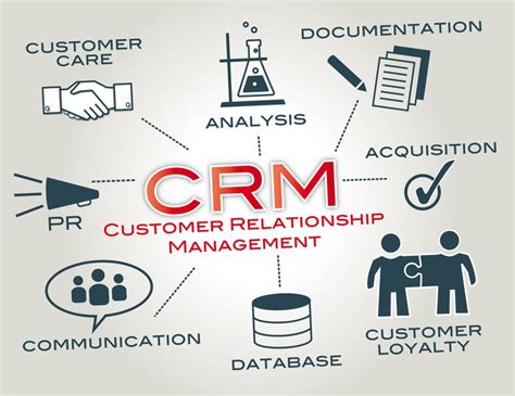 What Is A Crm And How To Use How Crm Is Useful In Business - How Crm Is Useful In Business