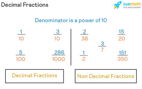 What Is A Decimal Fraction Definition Conversions Examples A Set Of Decimal Fractions - A Set Of Decimal Fractions