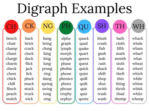 What Is A Digraph Examples Definition Amp Resources Kindergarten Digraphs - Kindergarten Digraphs