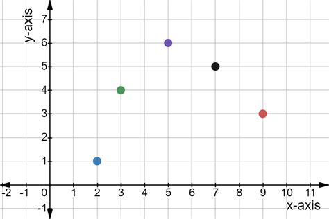 What Is A Discrete Function