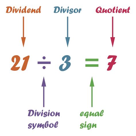 What Is A Divisor Divided By Division Terms Divisor Dividend Quotient - Division Terms Divisor Dividend Quotient