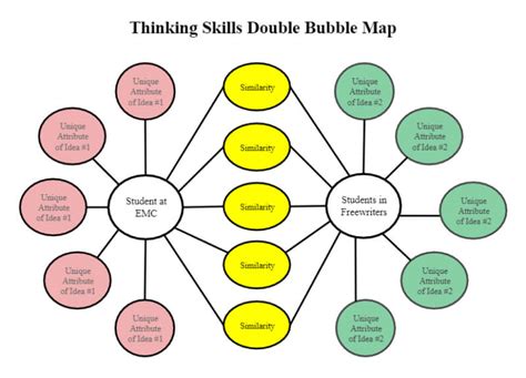 What Is A Double Bubble Map And Why Graphic Organizer Bubble Map - Graphic Organizer Bubble Map