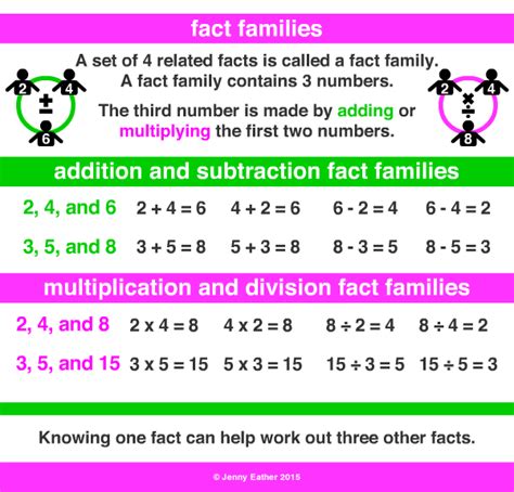What Is A Fact Family Definition Examples Amp Fact Family Triangles Multiplication - Fact Family Triangles Multiplication