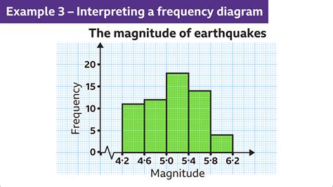 what is a frequency diagram