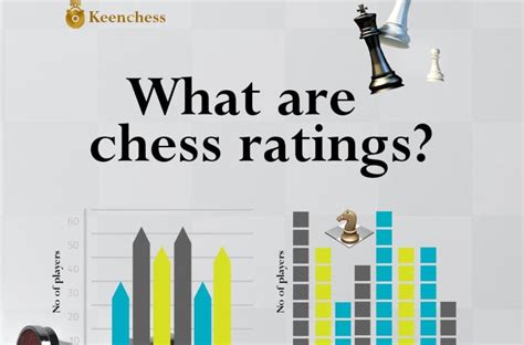 what is a good chess rating lichess