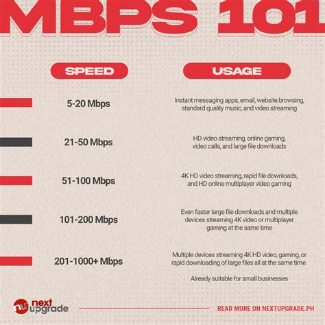 what is a good mbps for wifi