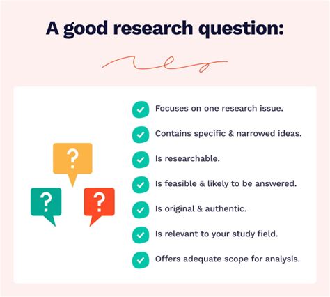 what is a good research question