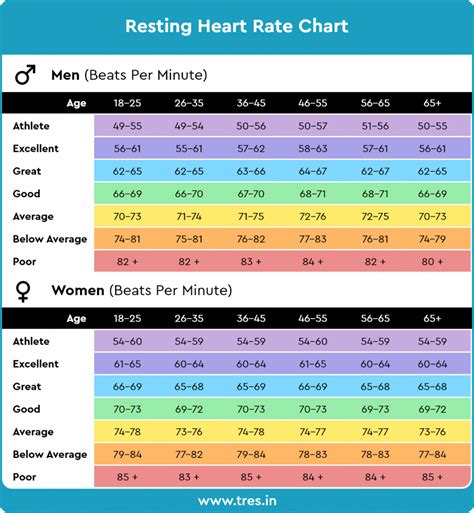 what is a good resting heart rate for a 50 year old woman