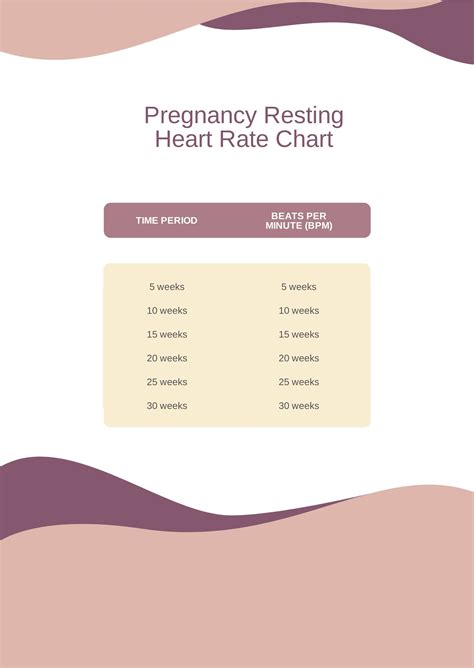 what is a good resting heart rate for pregnant woman