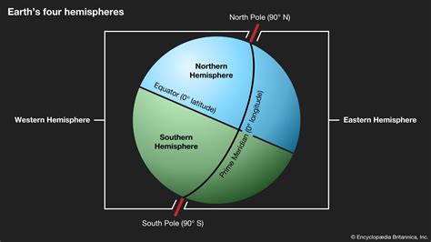 What Is A Hemisphere