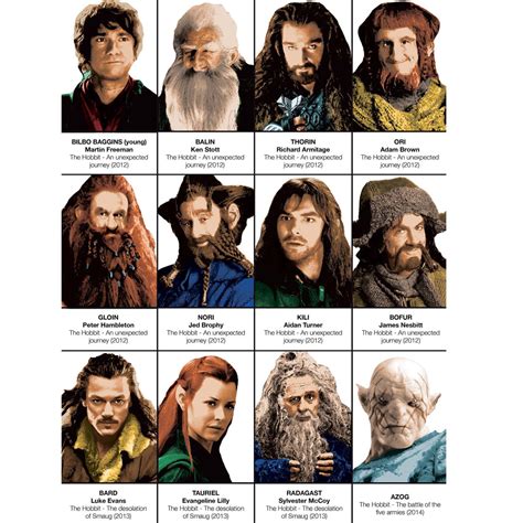 What Is A Hobbit