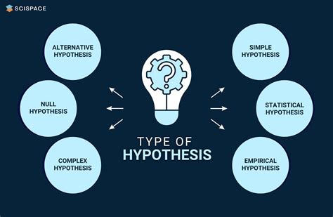 What Is A Hypothesis The Scientific Method Thoughtco Science Experiments With Hypothesis - Science Experiments With Hypothesis