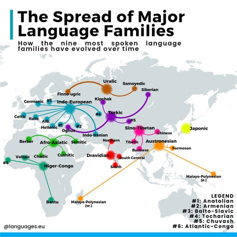What Is A Language Group