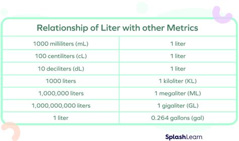 what is a litter in math? - Answers