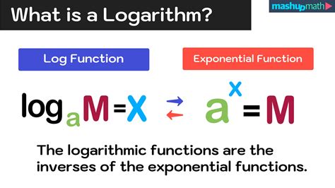 What Is A Log Function