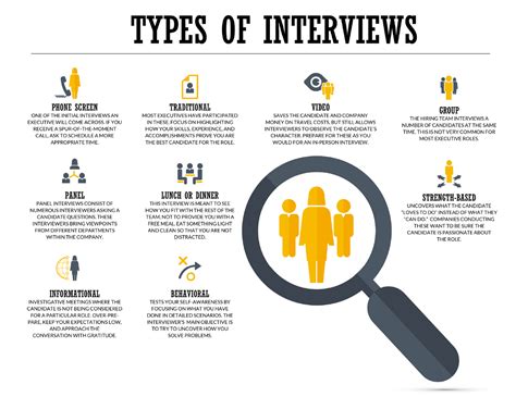 what is a long list interview